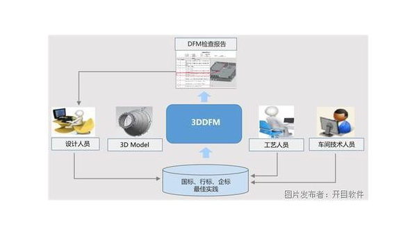 诸城企业数字化转型的关键：软件定制开发的优势与实践