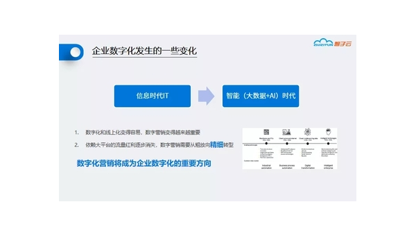 诸城定制软件开发定做：企业数字化转型的关键